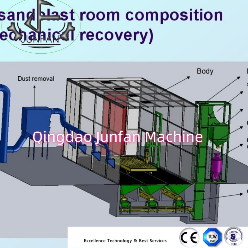 China manufacturer of shot Blasting Room